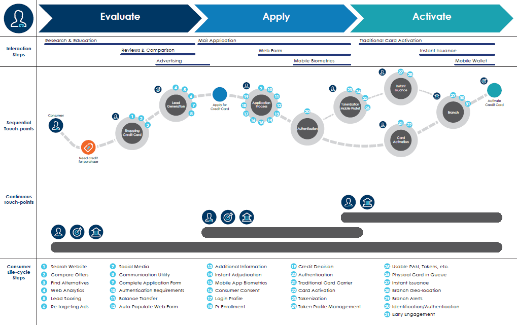 TSYS Workshops Process