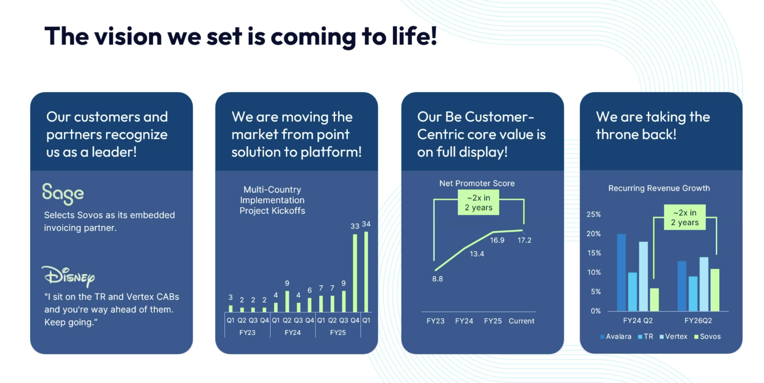 Sovos Platform Business Impact Metrics