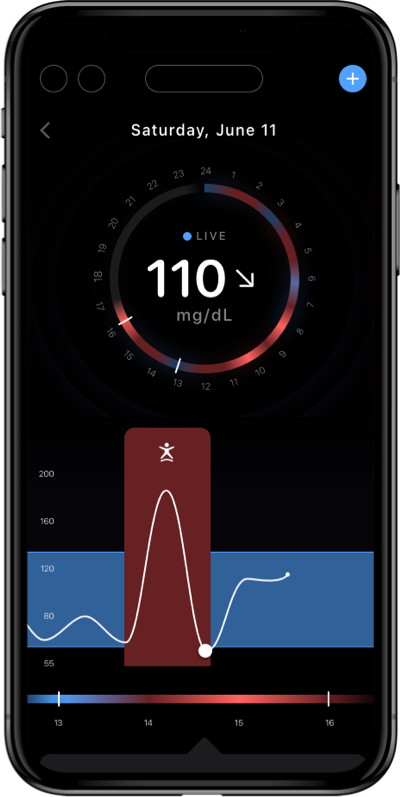 Supersapiens Stability Meter
