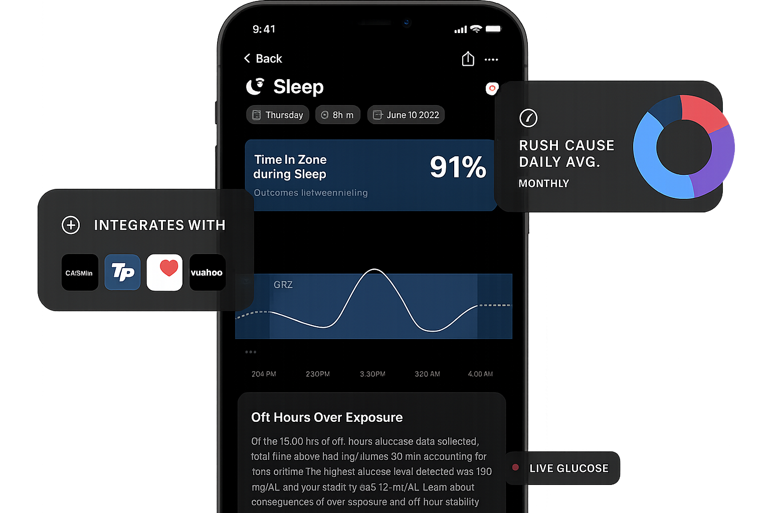 Supersapiens Glucose Platform